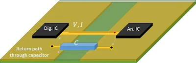 Ground Plane Split Example
