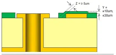 The Ultimate Copper Thickness (Mils) Conversion Chart for PCB Design