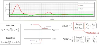 Signal Reflection Waveform
