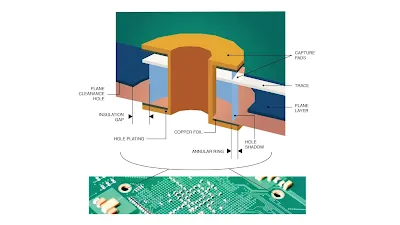Cross-Sectional View of Trace and Pad Interaction