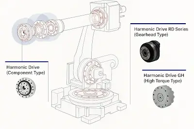 Precision Reducers: Core Component of Industrial Robots