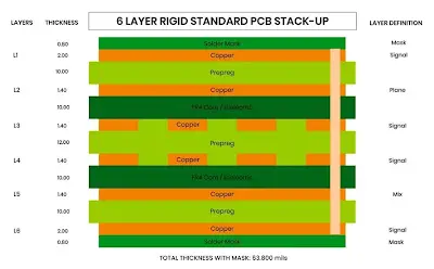 The Importance of Laminate Thickness in Achieving Precise Impedance Control