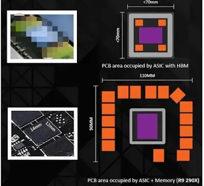 HBM vs GDDR