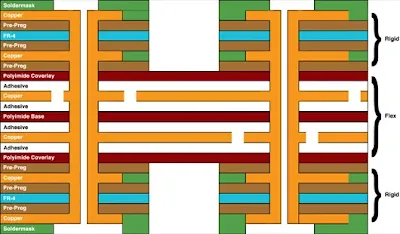 Rigid-Flex PCB Cross-Section