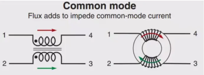Measuring Common-Mode Inductance: Principles and Functions