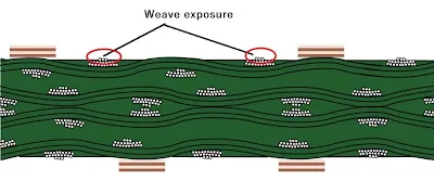 FR-4 Substrate Microstructure