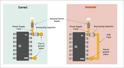 Decoupling Capacitor Placement