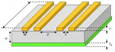 Cross-section of Microstrip Transmission Line