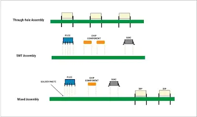 Mixed Component PCB Assembly