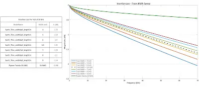 Signal Integrity Considerations for PTFE PCBs: Minimizing Loss and Maximizing Performance