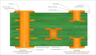 Cross-Section of Plated Through-Hole