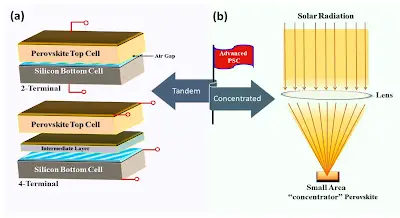 Essential Tests for Perovskite Solar Cell Stability