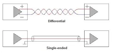 Differential vs Single-Ended Outputs