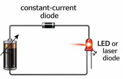 Current Limiter: Usage and Operating Principle