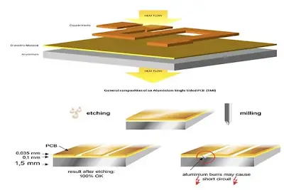Aluminum PCB Structure Design Guide: Mastering Stackup & Thermal Basics