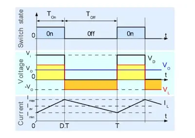 Adaptive Mode for Buck Converter Efficiency