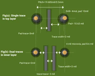 Via-in-Pad Layout for Fine-Pitch BGA