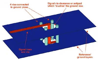 Via Stitching: A Comprehensive Guide to Enhancing Grounding and Shielding in PCBs