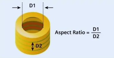 aspect ratio