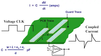 Reducing EMI in PCB Prototyping: Shielding Techniques and Grounding Strategies