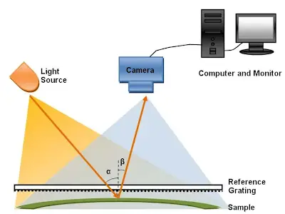 PCB Warpage Measurement Setup