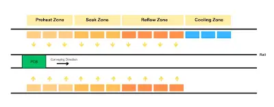 Simple guide to optimizing your PCB design for SMT assembly