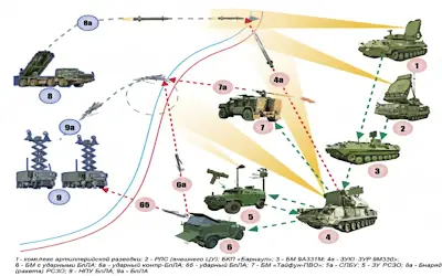 Counter-UAV and Precision-Guided Weapons Case Studies