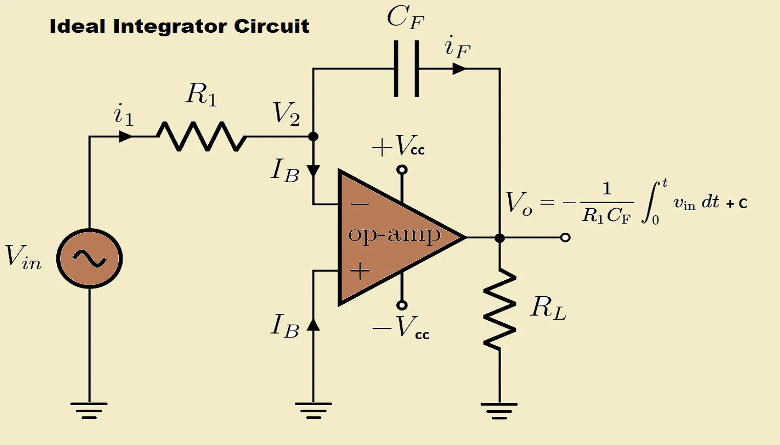 Basic Op-Amp Integrator Circuit Design
