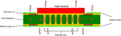 Array of Thermal Vias Under Power Component