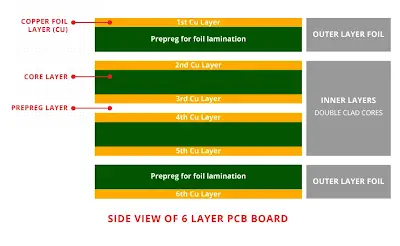 Troubleshooting Common PCB Stack Up Problems: A Practical Guide