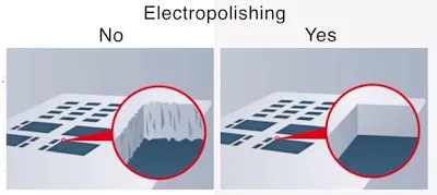 Electro-Polishing Stencil Walls