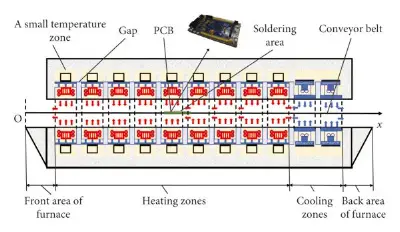 Reflow Oven Zone Layout