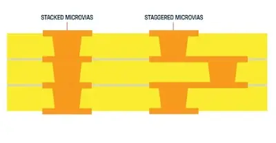 Stacked vs Staggered Microvias