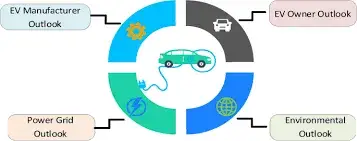 Factors Limiting EV Growth Related to Power Batteries