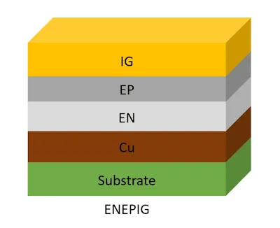 ENEPIG Cross-Section Diagram