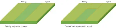 Unified vs Split Ground Plane