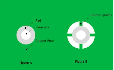 Power Plane with Optimized Thermal Reliefs