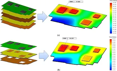 PCB Thermal Simulation Heatmap