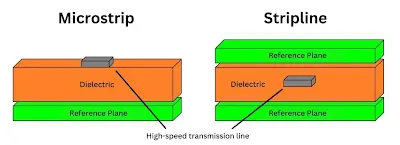 Microstrip vs Stripline Impedance Fields