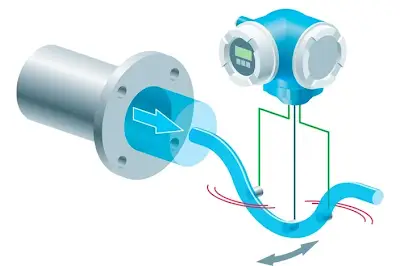 Flow and Level Sensing Technologies for Industrial PCB Applications: Design, Integration, and Manufacturing Considerations