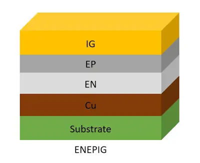 The ENEPIG Advantage: Superior Wire Bonding for Advanced Packaging