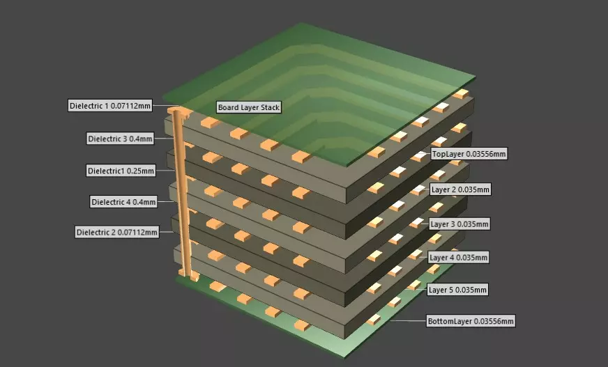 PCB Routing Layers
