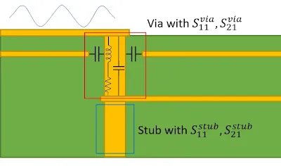 Via Stub Resonance Diagram