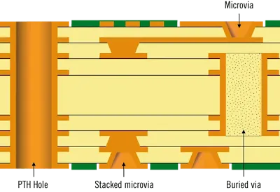 Flex PCB Microvia Cross-Section