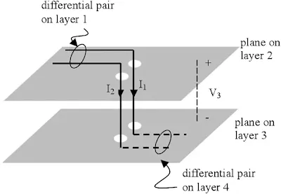 TDR Trace of Differential Pair Vias