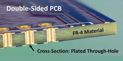 Cross-Section of Double-Sided PCB