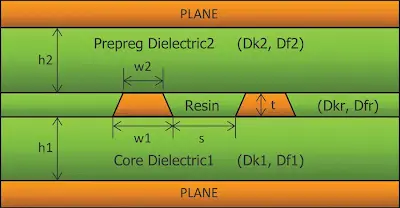 Copper Thickness in Mils and PCB Manufacturing Tolerances: What You Need to Know