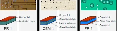 Comparing CEM-1 FR-4