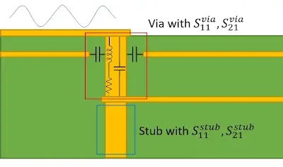High Speed PCB Trace Design: Minimizing Signal Reflections and Ensuring Signal Integrity