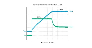 MAX17701 supercapacitor charging curve